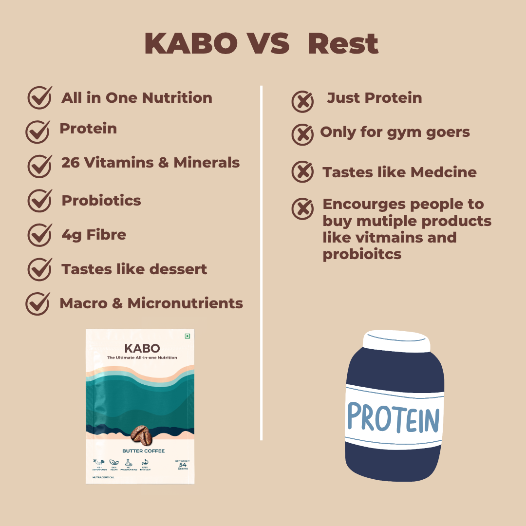 Butter Coffee - The Ultimate All-In-One Nutrition