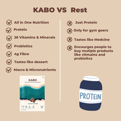 Butter Coffee - The Ultimate All-In-One Nutrition