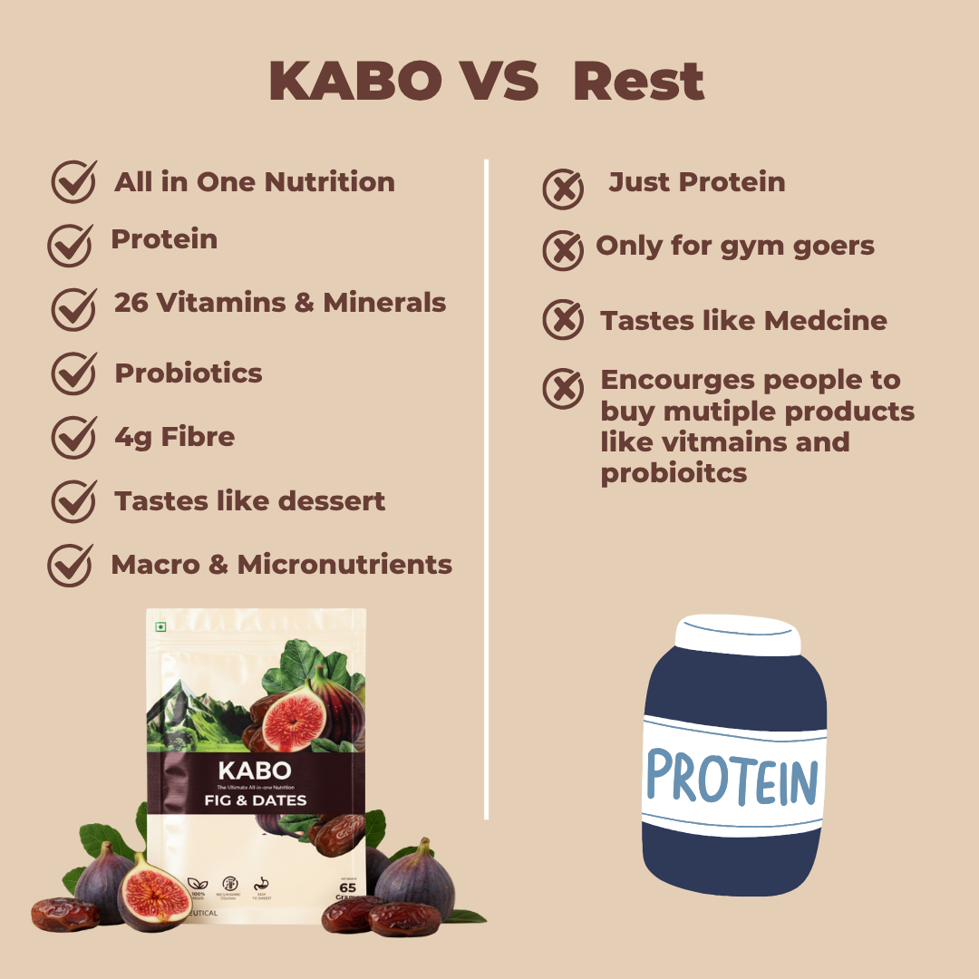 Fig & Dates - The Ultimate All-In-One Nutrition