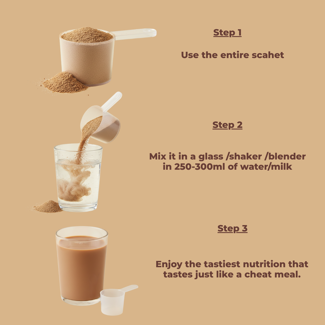 Fig & Dates - The Ultimate All-In-One Nutrition