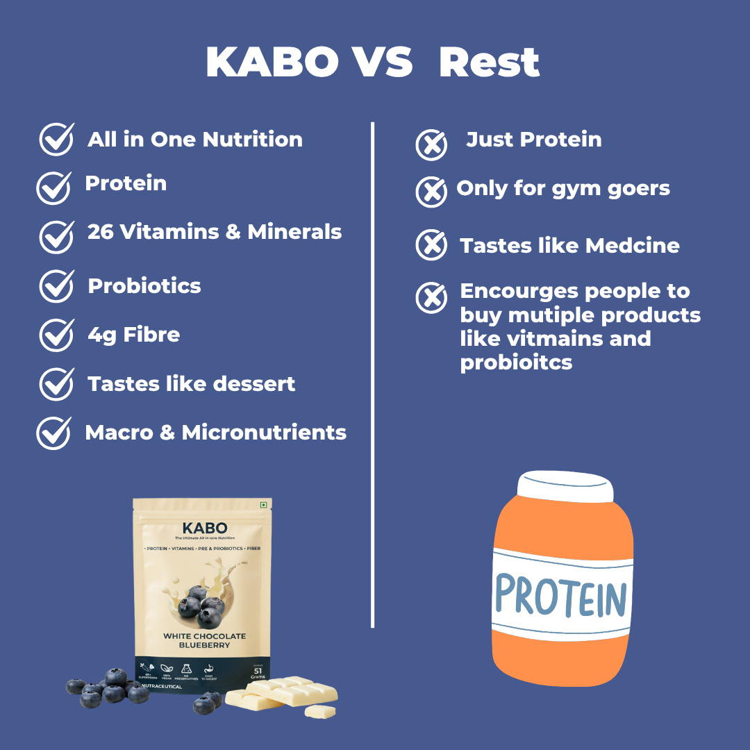 White Chocolate Blueberry - The Ultimate All-In-One Nutrition Shake