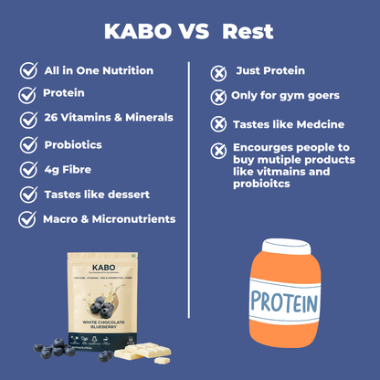 White Chocolate Blueberry - The Ultimate All-In-One Nutrition Shake