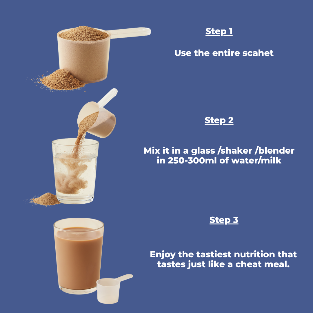 White Chocolate Blueberry - The Ultimate All-In-One Nutrition Shake