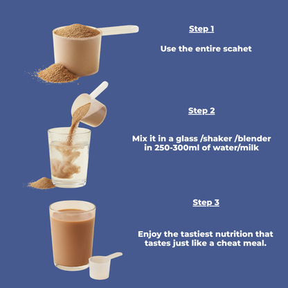 White Chocolate Blueberry - The Ultimate All-In-One Nutrition Shake