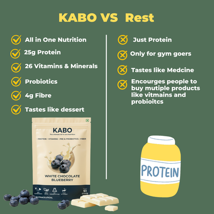 Assorted pack - The Ultimate All-in-One-Nutrition