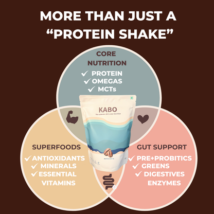 KABO - The Ultimate All-In-One Nutrition.