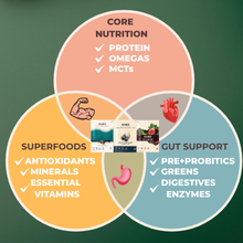 Assorted pack - The Ultimate All-in-One-Nutrition