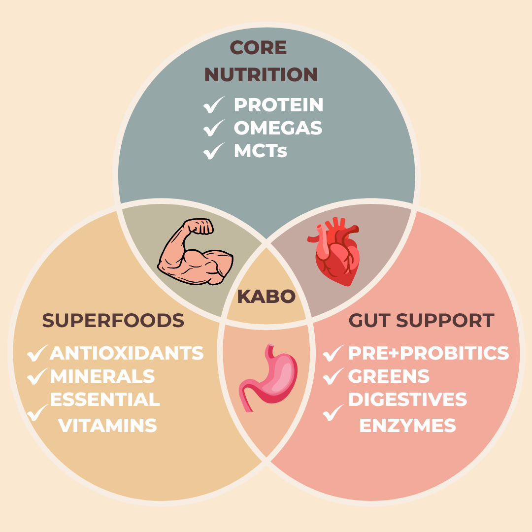 KABO - The Ultimate All-In-One Nutrition.